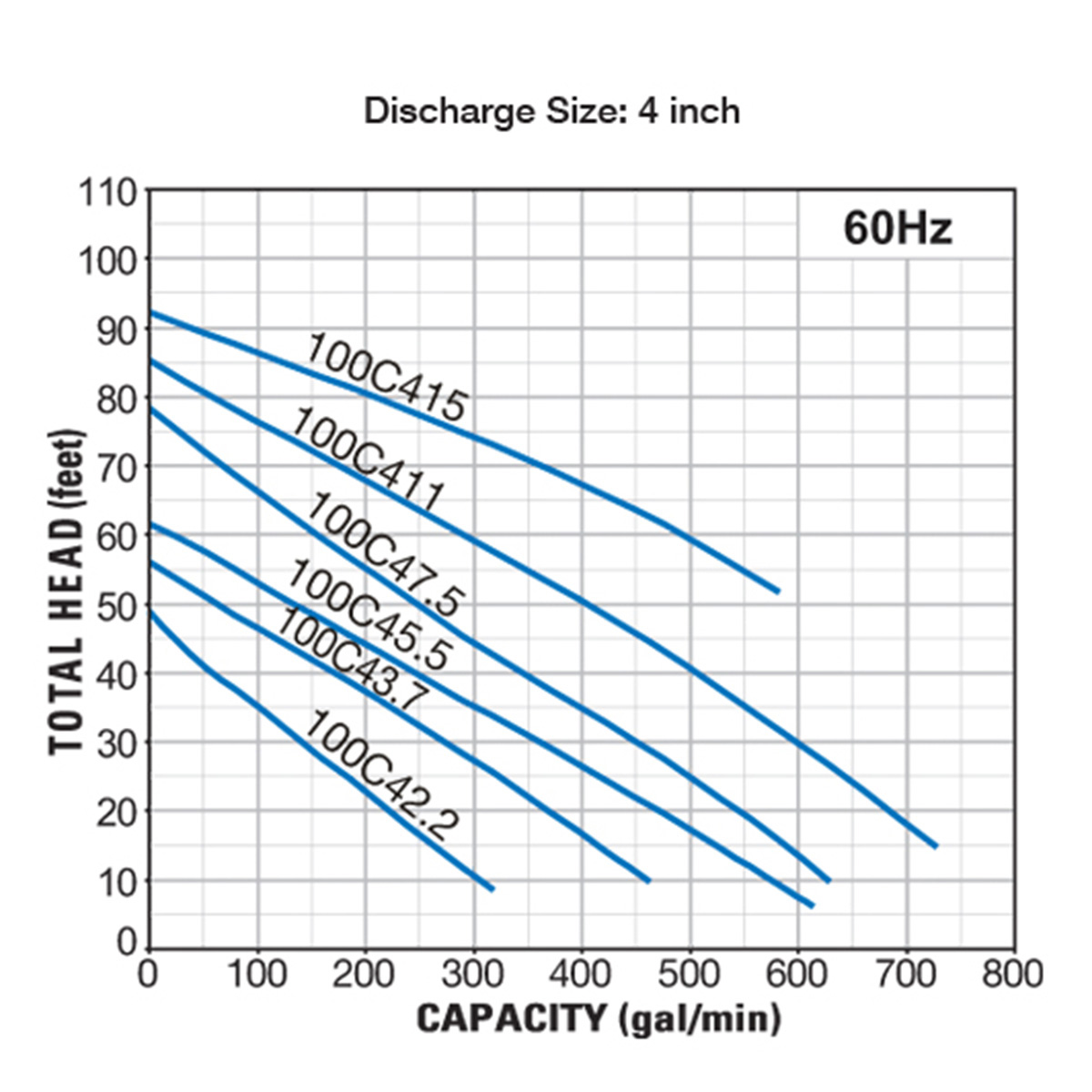 Group performance range Tsurumi 4 in C Series