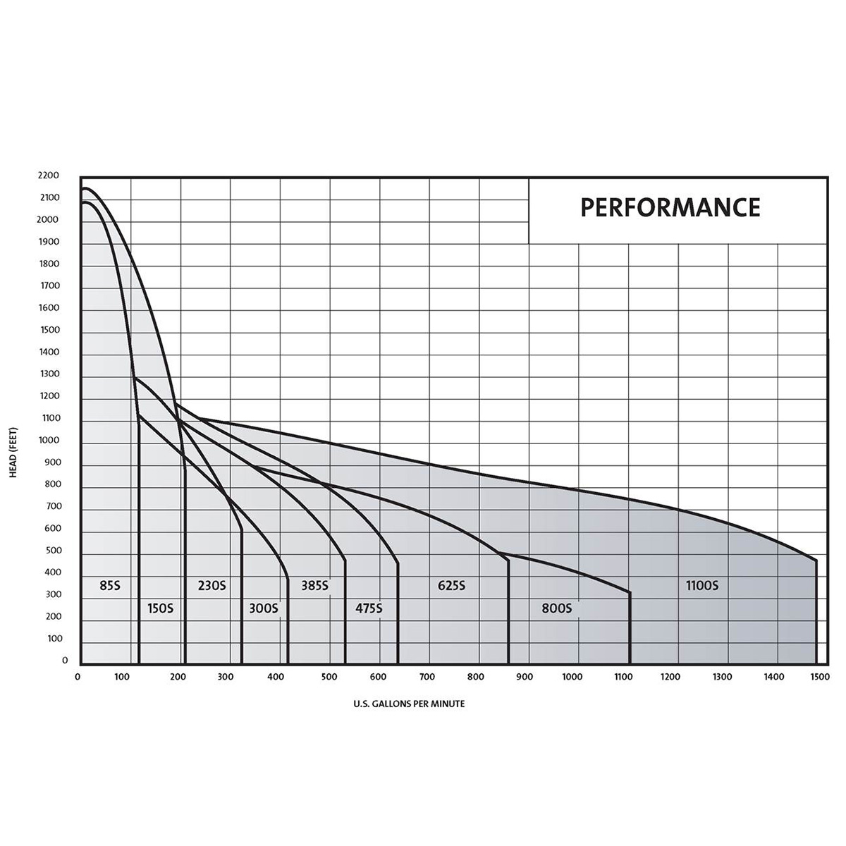 Group performance range 6-10 in SP Series