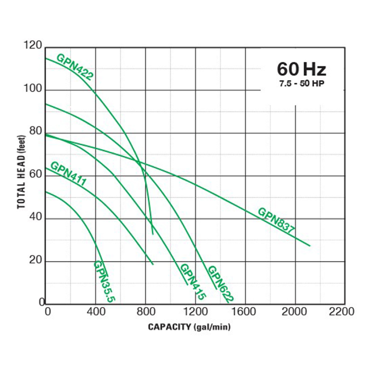 Group performance range Tsurumi GPN Series