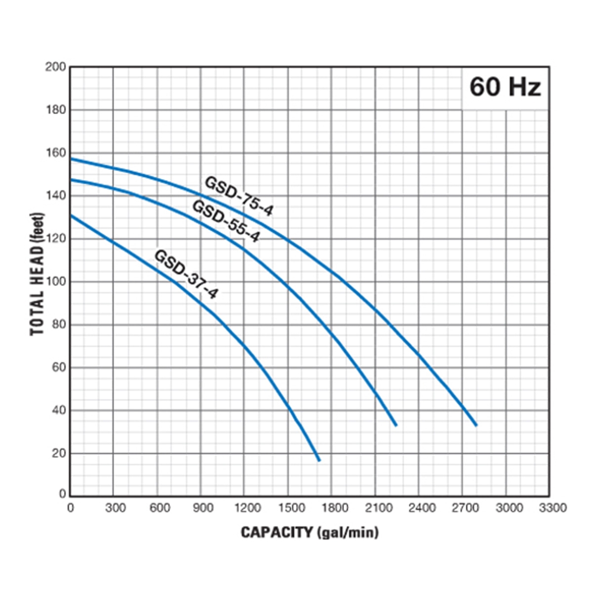 Group performance range Tsurumi GSD Series