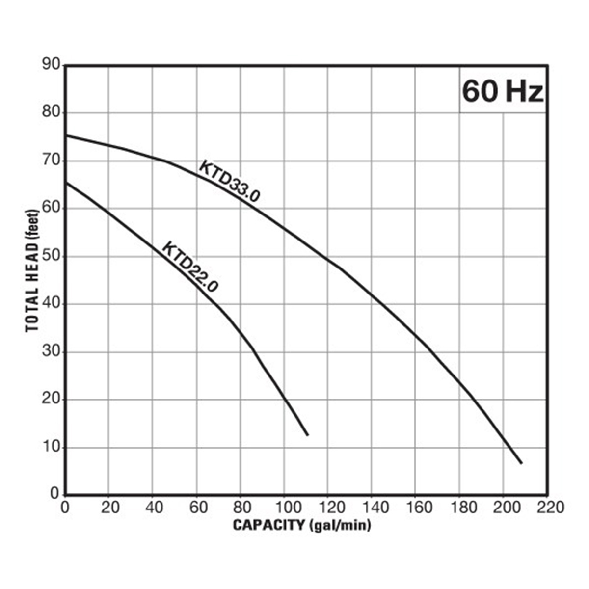 Group performance range Tsurumi KTD Series