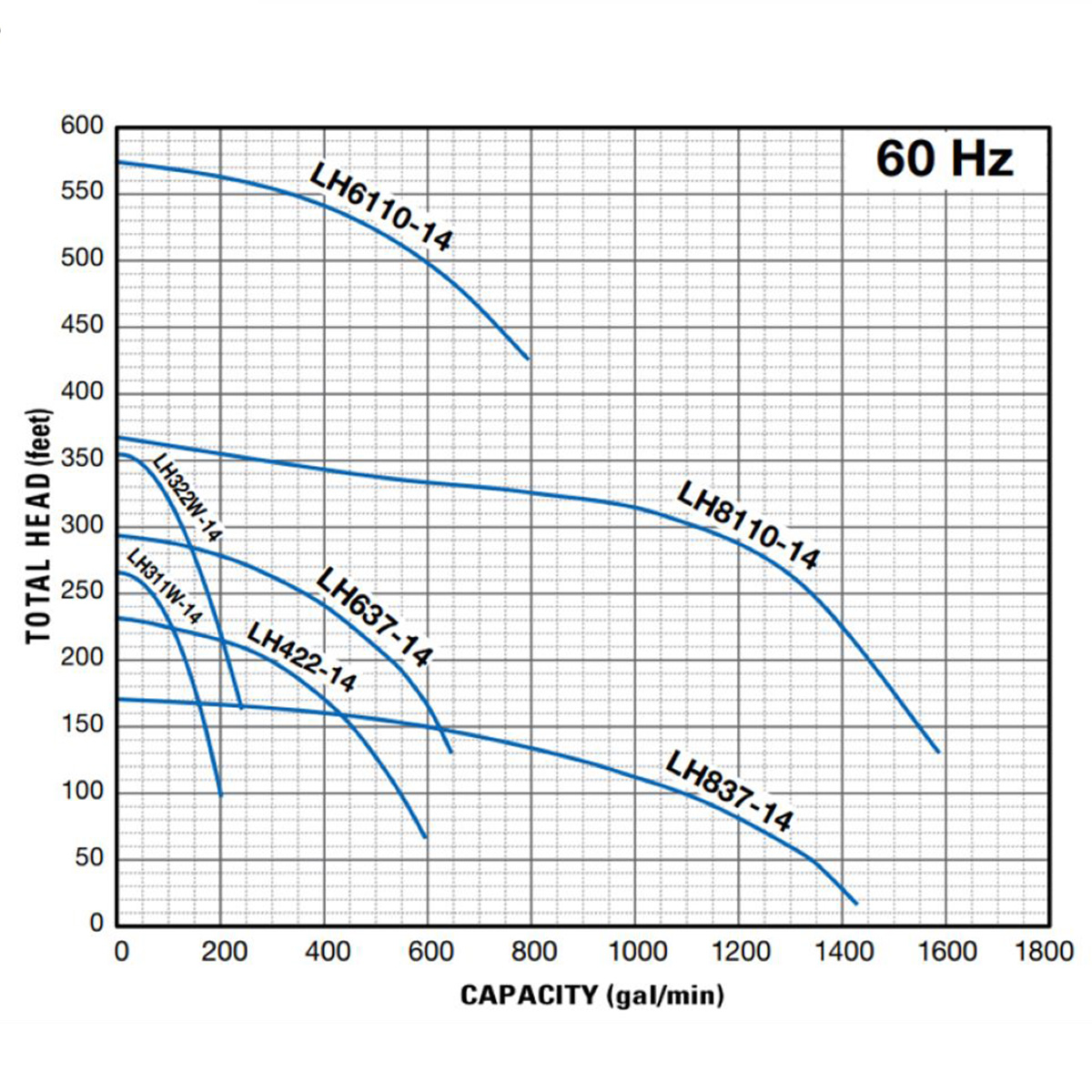 Group performance range Tsurumi LHWSS Seires