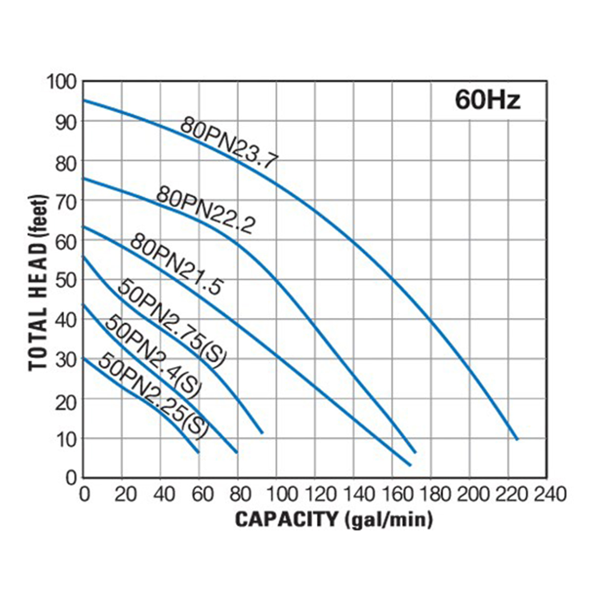 Group performance range Tsurumi PN Series