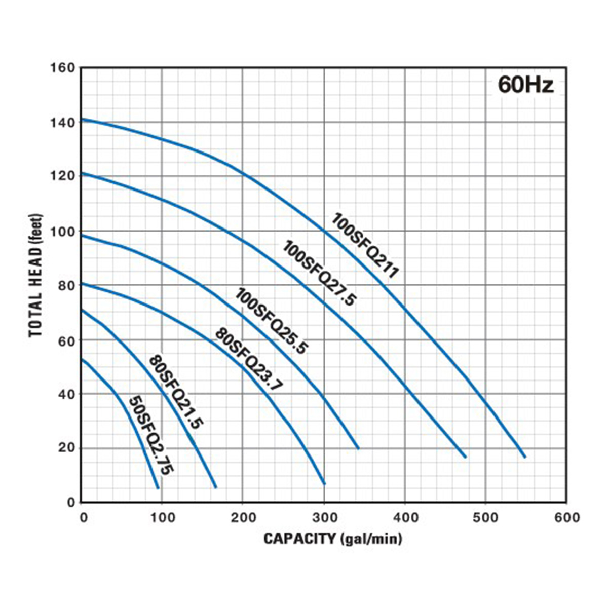 Group performance range Tsurumi SFQ Series