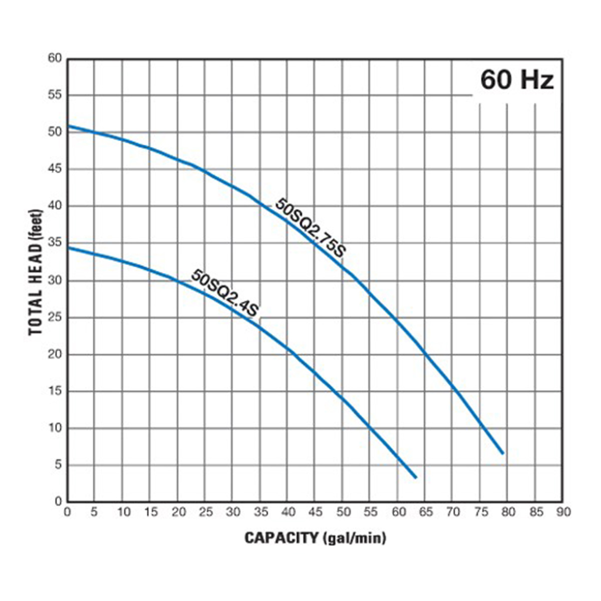 Group performance range Tsurumi SQ Series