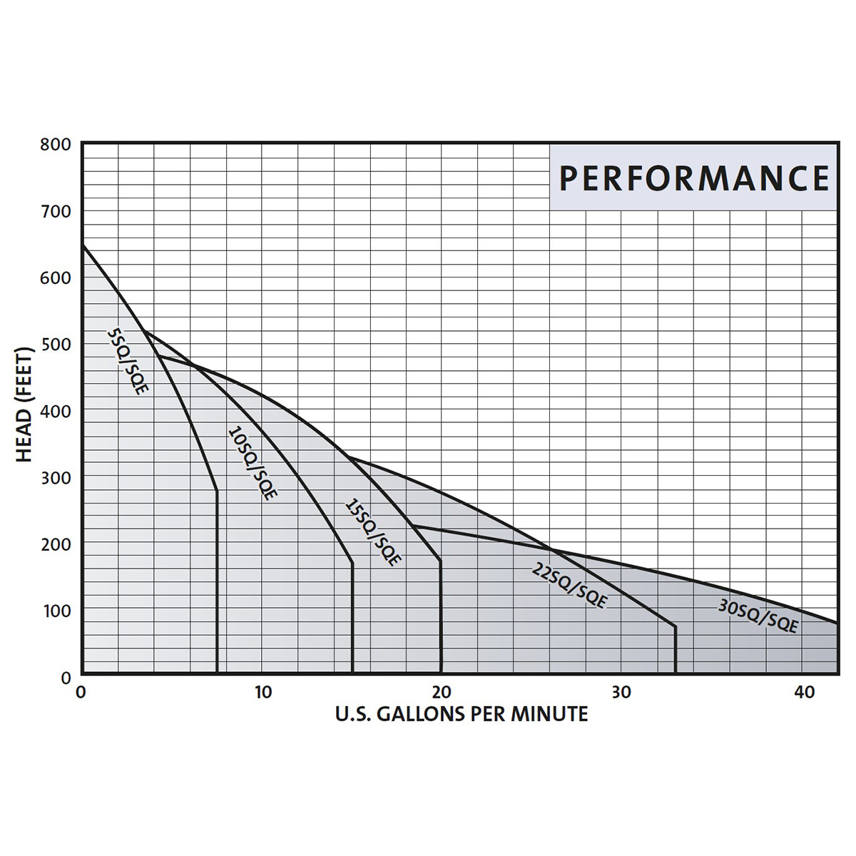 Group performance range SQ Series