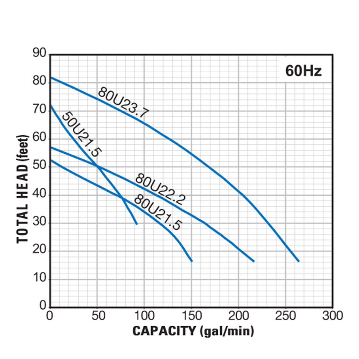 Group performance range Tsurumi U Series