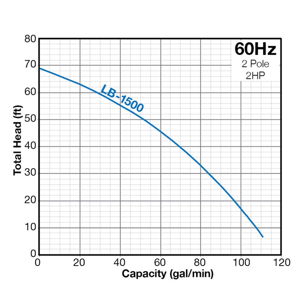 Performance Range-LB1500