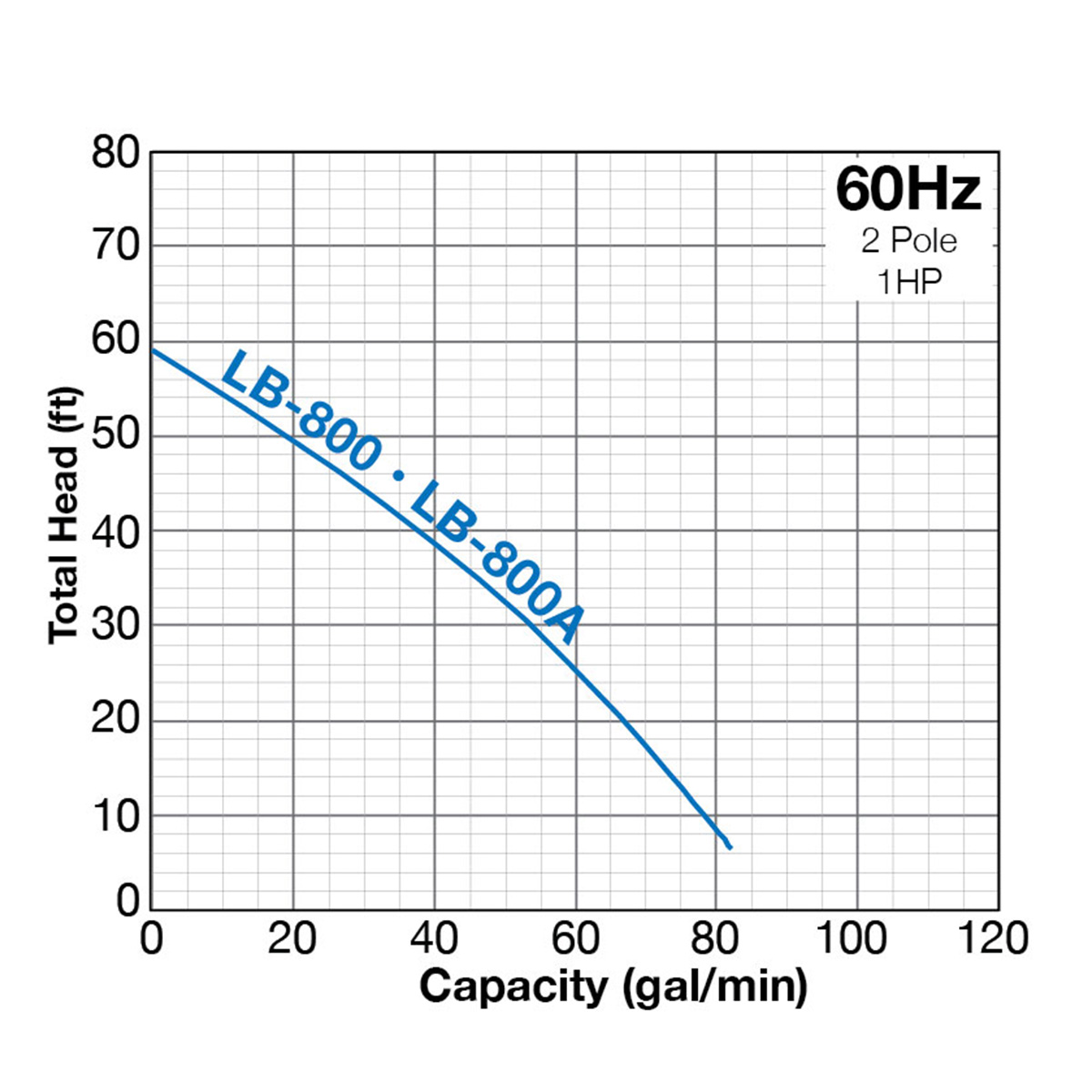 Performance Range-LB800(A)